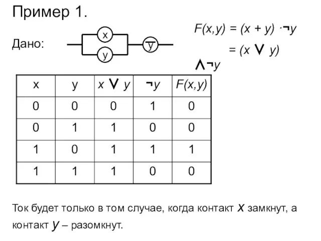 Пример 1. Дано: F(x,y) = (x + y) ·¬y = (x ∨