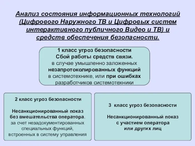 Анализ состояния информационных технологий (Цифрового Наружного ТВ и Цифровых систем интерактивного публичного