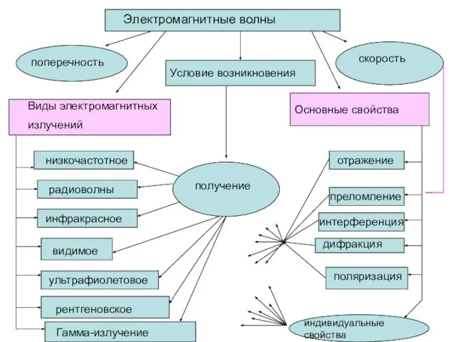 Гамма-излучение индивидуальные свойства