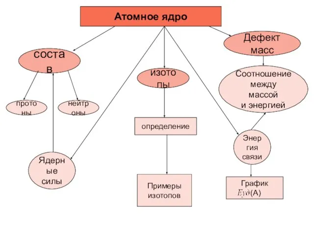 протоны