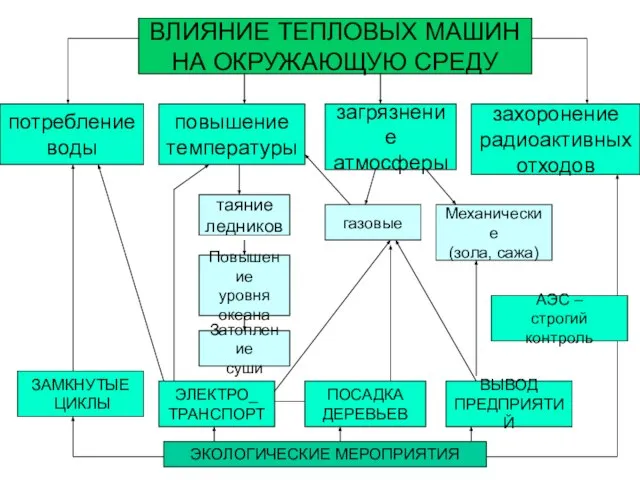 потребление воды