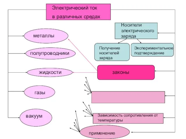 Вольт-амперная характеристика