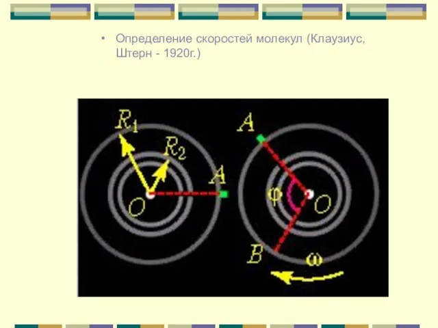 Определение скоростей молекул (Клаузиус, Штерн - 1920г.)