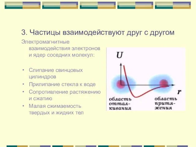 3. Частицы взаимодействуют друг с другом Электромагнитные взаимодействия электронов и ядер соседних