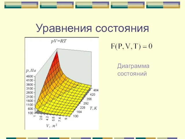 Уравнения состояния Диаграмма состояний