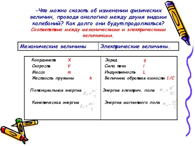 -Что можно сказать об изменении физических величин, проводя аналогию между двумя видами