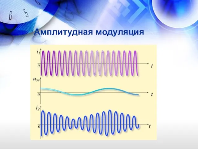 Амплитудная модуляция