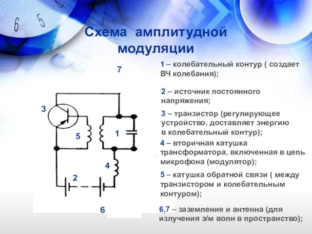 Схема амплитудной модуляции 1 1 – колебательный контур ( создает ВЧ колебания);