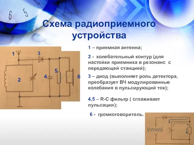 Схема радиоприемного устройства 1 1 – приемная антенна; 2 2 - колебательный