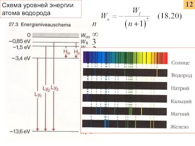 12 Схема уровней энергии атома водорода