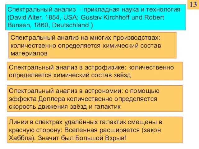 Спектральный анализ на многих производствах: количественно определяется химический состав материалов Спектральный анализ