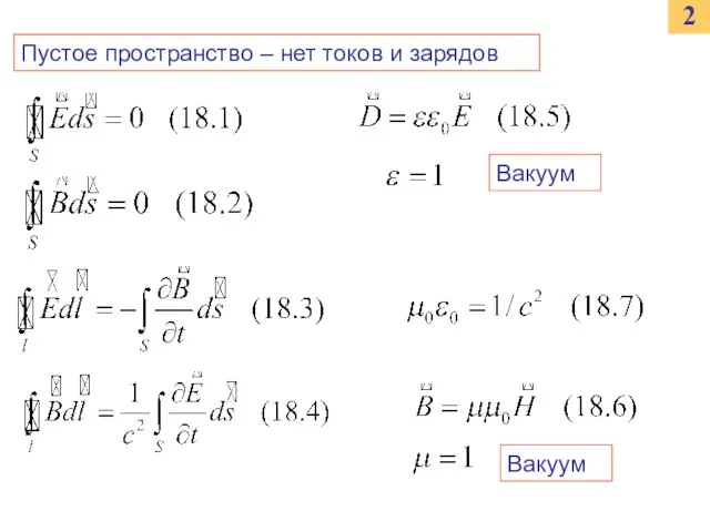 2 Пустое пространство – нет токов и зарядов Вакуум Вакуум