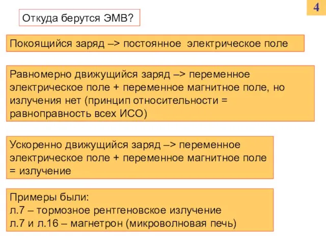 4 Откуда берутся ЭМВ? Покоящийся заряд –> постоянное электрическое поле Равномерно движущийся