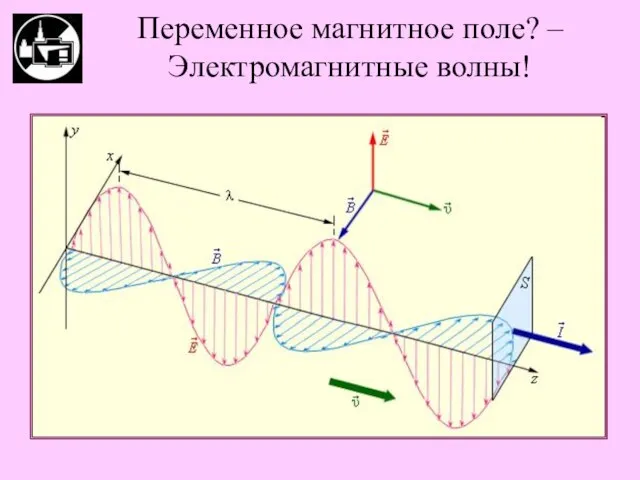 Переменное магнитное поле? – Электромагнитные волны!