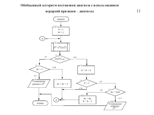 Обобщенный алгоритм постановки диагноза с использованием иерархий признаки – диагнозы 11