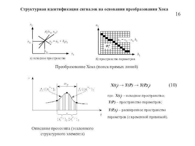 Структурная идентификация сигналов на основании преобразования Хока Преобразование Хока (поиск прямых линий)