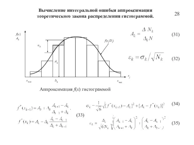 Вычисление интегральной ошибки аппроксимации теоретического закона распределения гистограммой. Аппроксимация f(x) гистограммой (31)