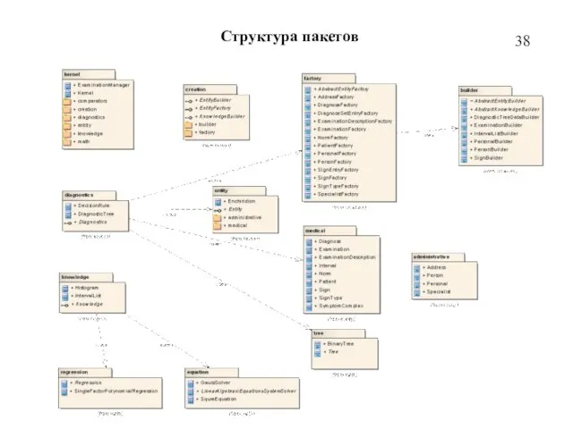 38 Структура пакетов