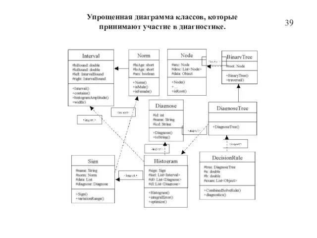 39 Упрощенная диаграмма классов, которые принимают участие в диагностике.