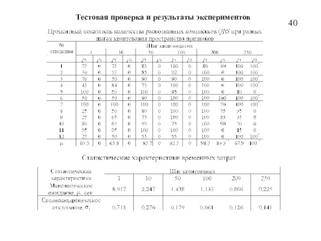 Тестовая проверка и результаты экспериментов 40