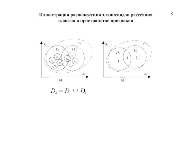 Иллюстрация расположения эллипсоидов рассеяния классов в пространстве признаков 8