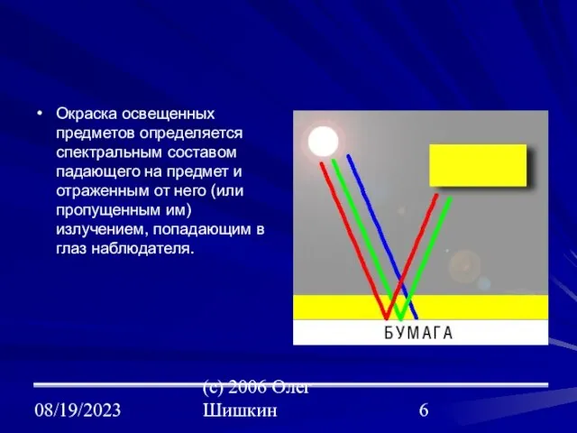 08/19/2023 (с) 2006 Олег Шишкин Окраска освещенных предметов определяется спектральным составом падающего