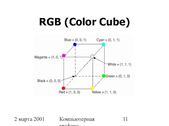 2 марта 2001 Компьютерная графика RGB (Color Cube)