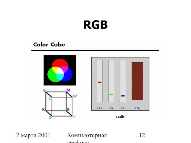 2 марта 2001 Компьютерная графика RGB