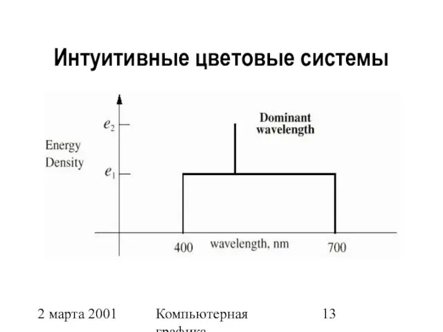 2 марта 2001 Компьютерная графика Интуитивные цветовые системы