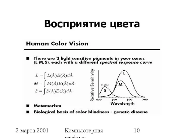 2 марта 2001 Компьютерная графика Восприятие цвета