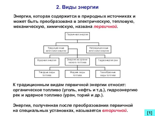 2. Виды энергии [1] Энергия, которая содержится в природных источниках и может