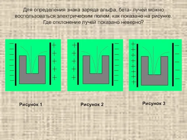 Для определения знака заряда альфа, бета- лучей можно воспользоваться электрическим полем, как