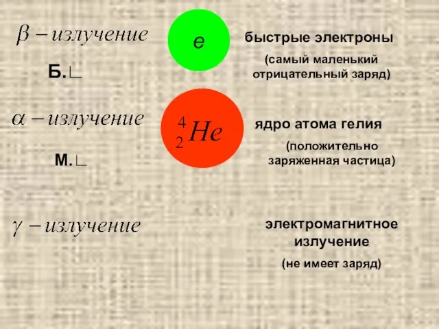 е быстрые электроны (самый маленький отрицательный заряд) ядро атома гелия (положительно заряженная