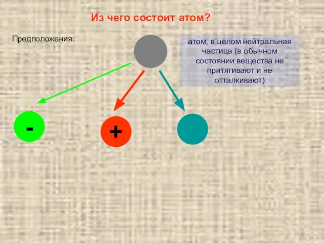 Из чего состоит атом? Предположения: атом, в целом нейтральная частица (в обычном