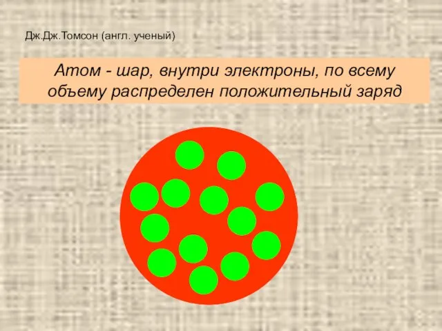 Дж.Дж.Томсон (англ. ученый) Атом - шар, внутри электроны, по всему объему распределен положительный заряд