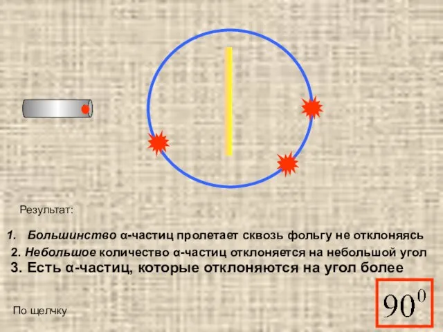 Результат: Большинство α-частиц пролетает сквозь фольгу не отклоняясь 2. Небольшое количество α-частиц