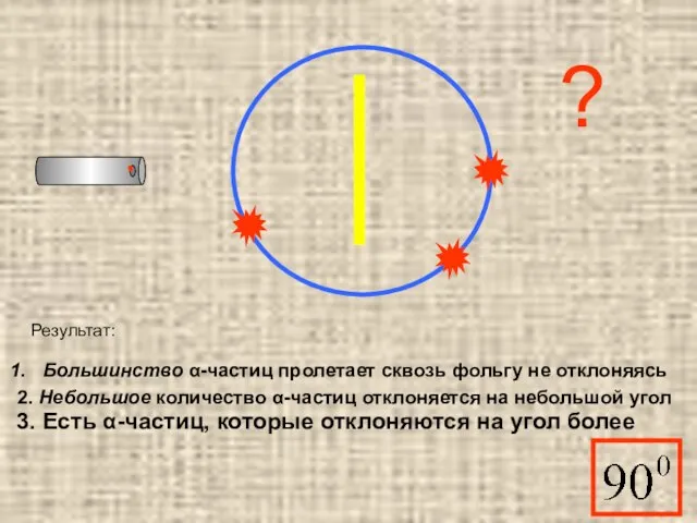 Результат: Большинство α-частиц пролетает сквозь фольгу не отклоняясь 2. Небольшое количество α-частиц