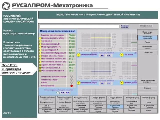 РОССИЙСКИЙ ЭЛЕКТРОТЕХНИЧЕСКИЙ КОНЦЕРН «РУСЭЛПРОМ» Научно-производственный центр Комплексные технические решения и комплектные поставки