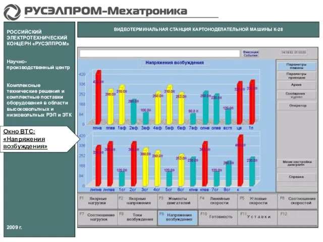 РОССИЙСКИЙ ЭЛЕКТРОТЕХНИЧЕСКИЙ КОНЦЕРН «РУСЭЛПРОМ» Научно-производственный центр Комплексные технические решения и комплектные поставки