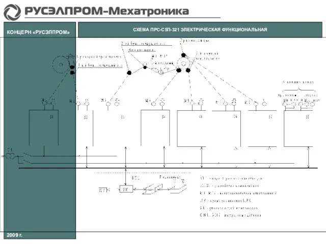 СХЕМА ПРС-С5П-321 ЭЛЕКТРИЧЕСКАЯ ФУНКЦИОНАЛЬНАЯ КОНЦЕРН «РУСЭЛПРОМ» 2009 г.