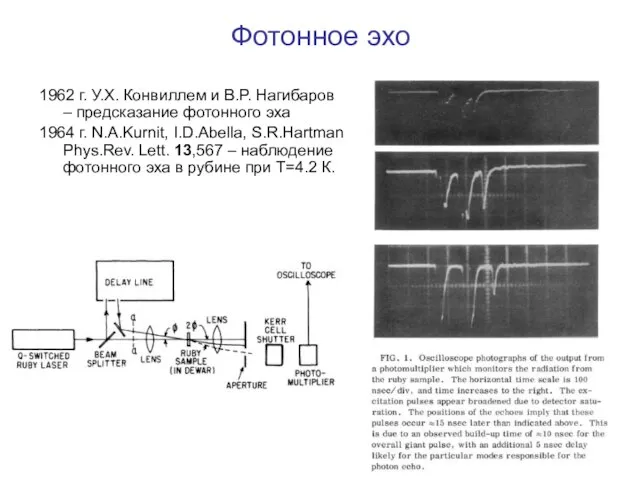 Фотонное эхо 1962 г. У.Х. Конвиллем и В.Р. Нагибаров – предсказание фотонного