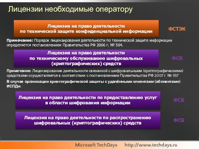 Лицензии необходимые оператору Примечание: Порядок лицензирования деятельности по технической защите информации определяется