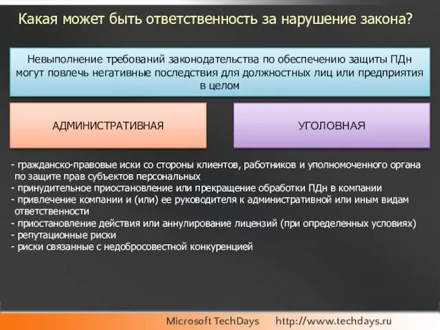 Какая может быть ответственность за нарушение закона? Невыполнение требований законодательства по обеспечению