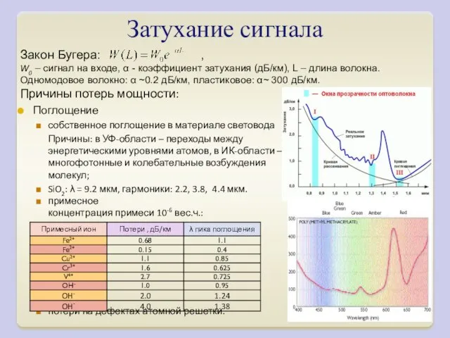 Закон Бугера: , W0 – сигнал на входе, α - коэффициент затухания