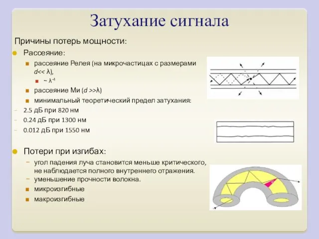 Затухание сигнала Причины потерь мощности: Рассеяние: рассеяние Релея (на микрочастицах с размерами