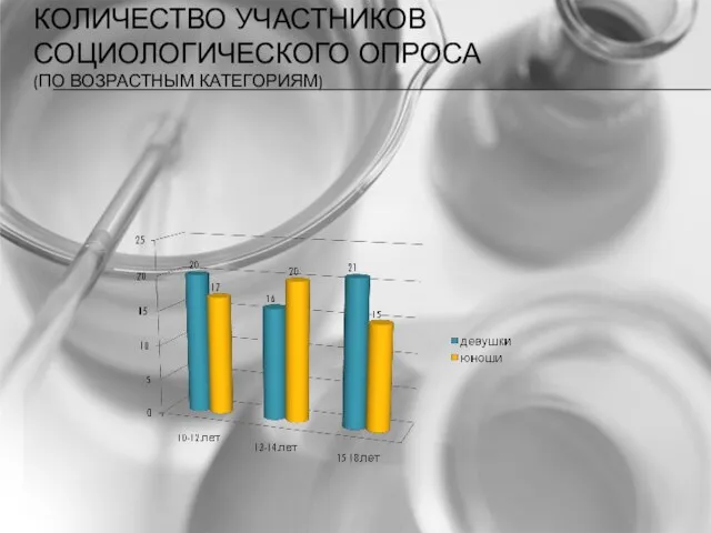 КОЛИЧЕСТВО УЧАСТНИКОВ СОЦИОЛОГИЧЕСКОГО ОПРОСА (ПО ВОЗРАСТНЫМ КАТЕГОРИЯМ)