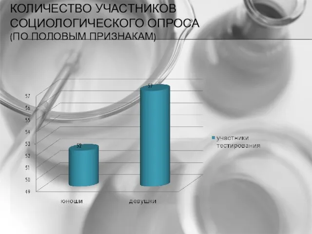 КОЛИЧЕСТВО УЧАСТНИКОВ СОЦИОЛОГИЧЕСКОГО ОПРОСА (ПО ПОЛОВЫМ ПРИЗНАКАМ)