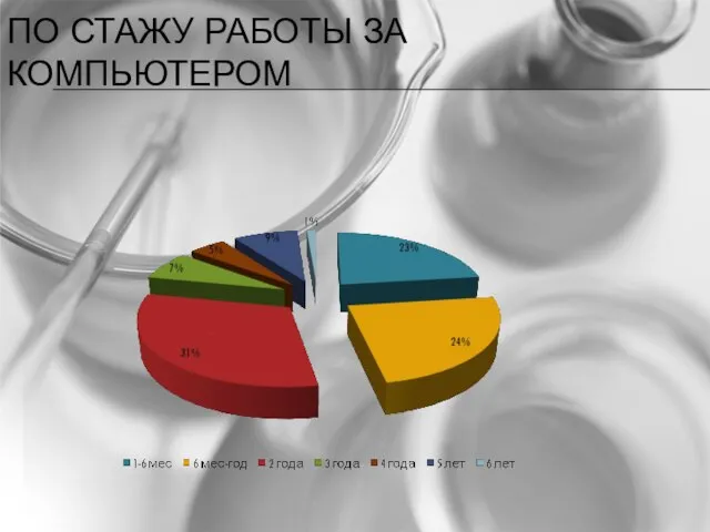 ПО СТАЖУ РАБОТЫ ЗА КОМПЬЮТЕРОМ