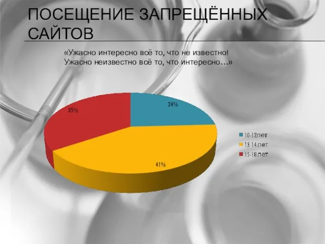 ПОСЕЩЕНИЕ ЗАПРЕЩЁННЫХ САЙТОВ «Ужасно интересно всё то, что не известно! Ужасно неизвестно всё то, что интересно…»