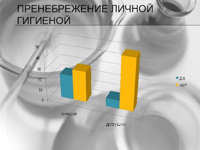 ПРЕНЕБРЕЖЕНИЕ ЛИЧНОЙ ГИГИЕНОЙ